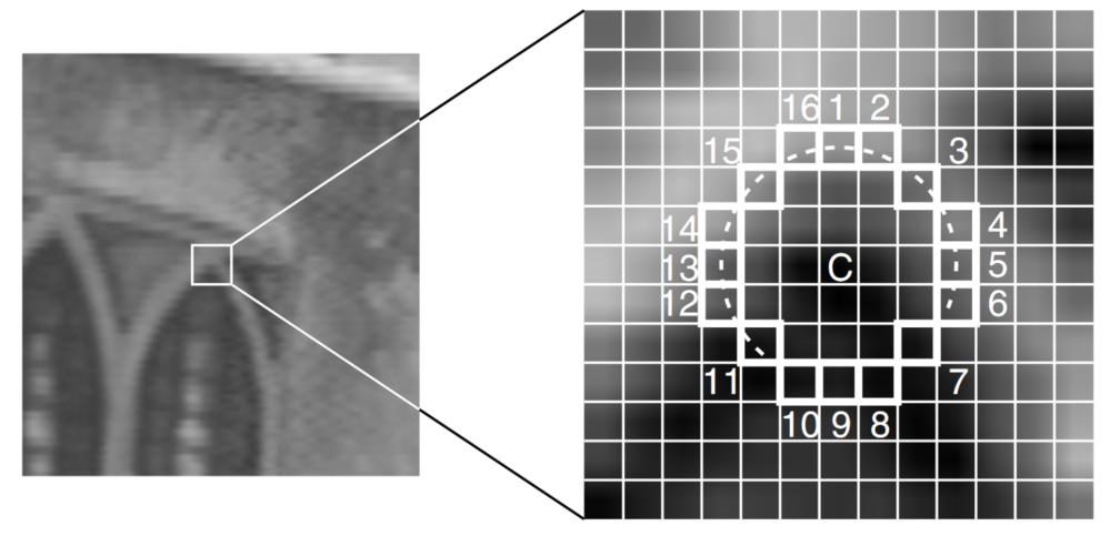 Rosten, Drummond, Fusing Points and Lines for High Performance Tracking, ICCV 2005